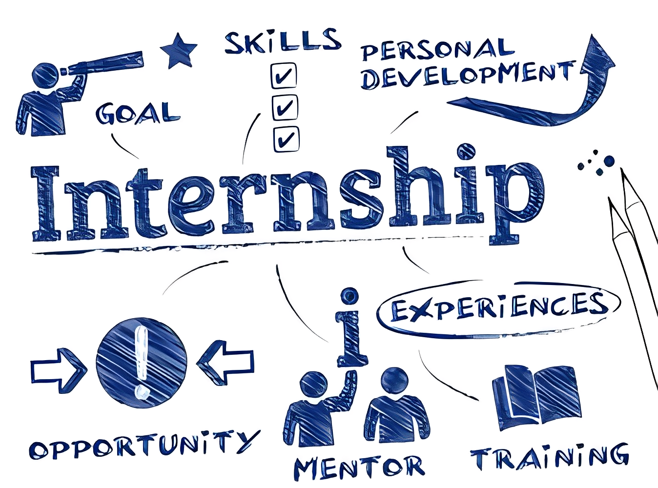 What is most important to get a summer internship